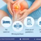 Avoid These 5 Common Mistakes in Managing Knee Osteoarthritis 85x85